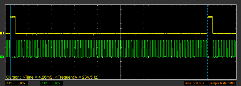 Channel 1: port B line 0; Channel 2: port B line 1.